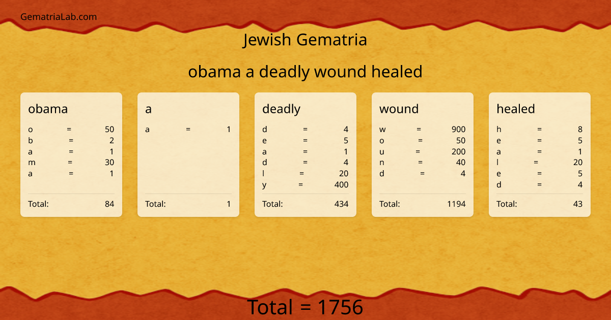 obama a deadly wound healed in jewish Gematria